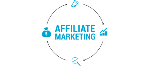 Bm Affiliate Marketing Cycle.png