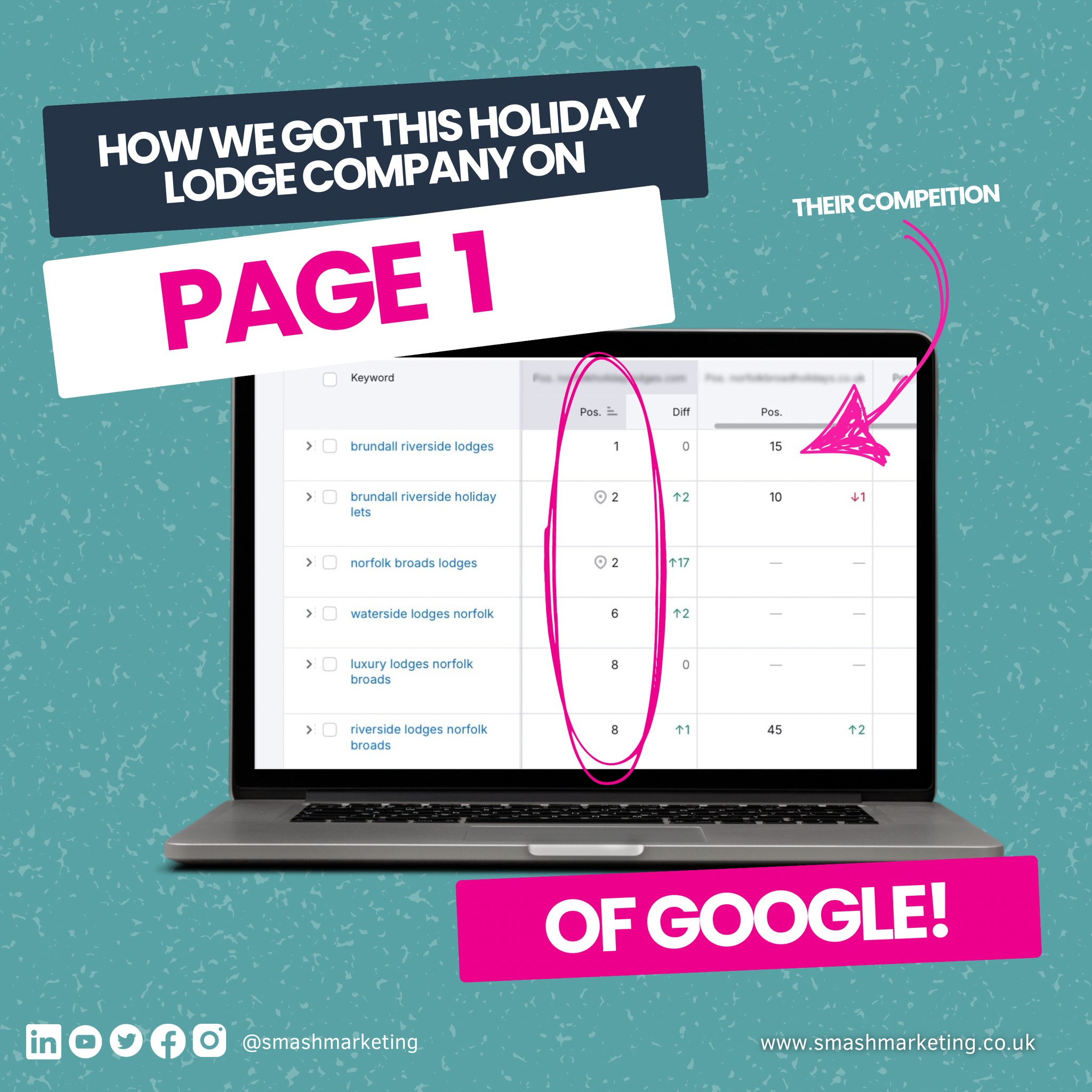 how we got this holiday lodge company on page 1 of google