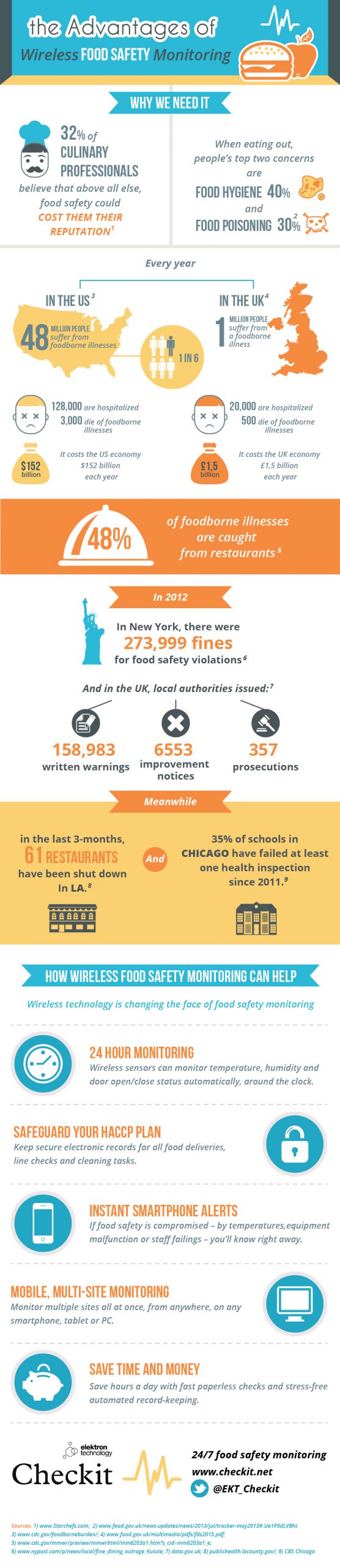 Tm Food Safety Infographic 1.jpg