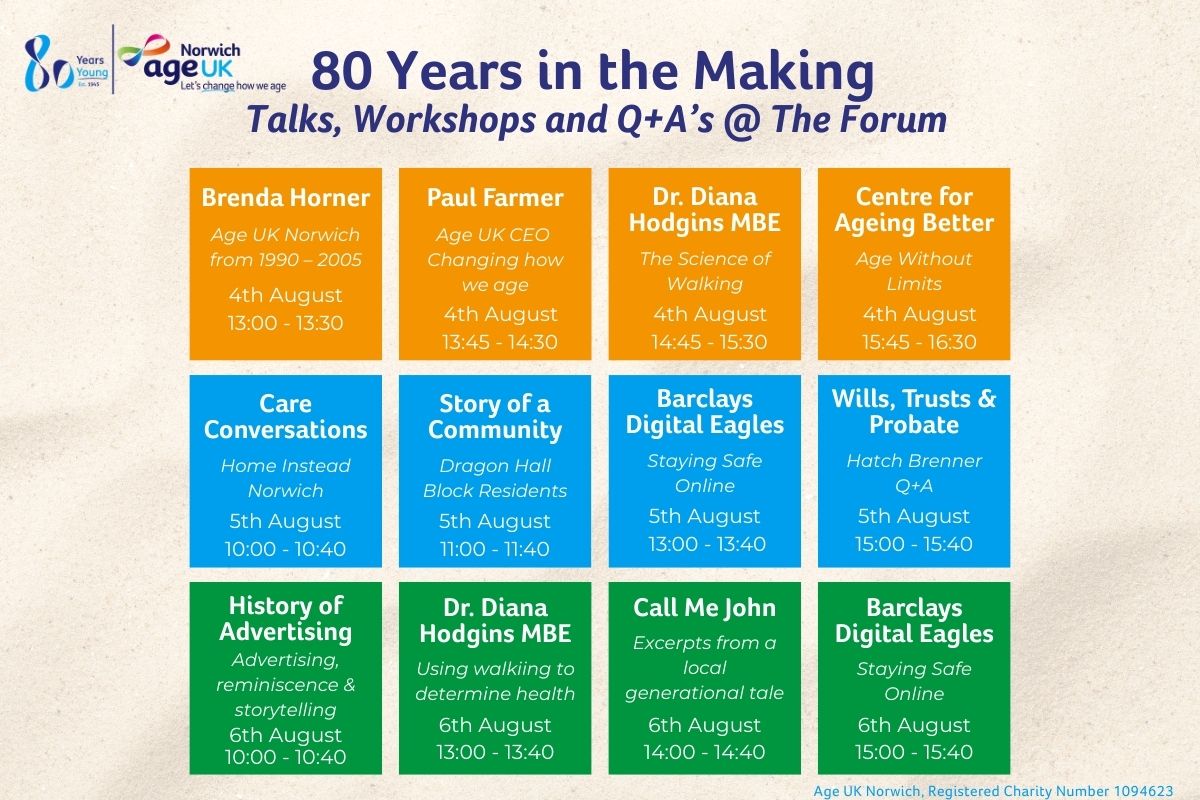 A promotional graphic titled “80 Years in the Making – Talks, Workshops and Q+A’s @ The Forum” for Age UK Norwich’s 80th anniversary exhibition. The image lists events taking place on the 4th, 5th, and 6th of August. It includes names of speakers, topics, and timings, arranged in a grid format with color-coded blocks.  Events on 4th August (orange background):  Brenda Horner – Age UK Norwich from 1990–2005, 13:00–13:30 Paul Farmer – Changing how we age, 13:45–14:30 Dr. Diana Hodgins MBE – The Science of Walking, 14:45–15:30 Centre for Ageing Better – Age Without Limits, 15:45–16:30 Events on 5th August (blue background):  Care Conversations, Home Instead Norwich, 10:00–10:40 Story of a Community, Dragon Hall Block Residents, 11:00–11:40 Barclays Digital Eagles – Staying Safe Online, 13:00–13:40 Wills, Trusts & Probate, Hatch Brenner Q+A, 15:00–15:40 Events on 6th August (green background):  History of Advertising – Advertising, reminiscence & storytelling, 10:00–10:40 Dr. Diana Hodgins MBE – Using walking to determine health, 13:00–13:40 Call Me John – Excerpts from a local generational tale, 14:00–14:40 Barclays Digital Eagles – Staying Safe Online, 15:00–15:40 Bottom right includes Age UK Norwich’s charity registration number: 1094623.