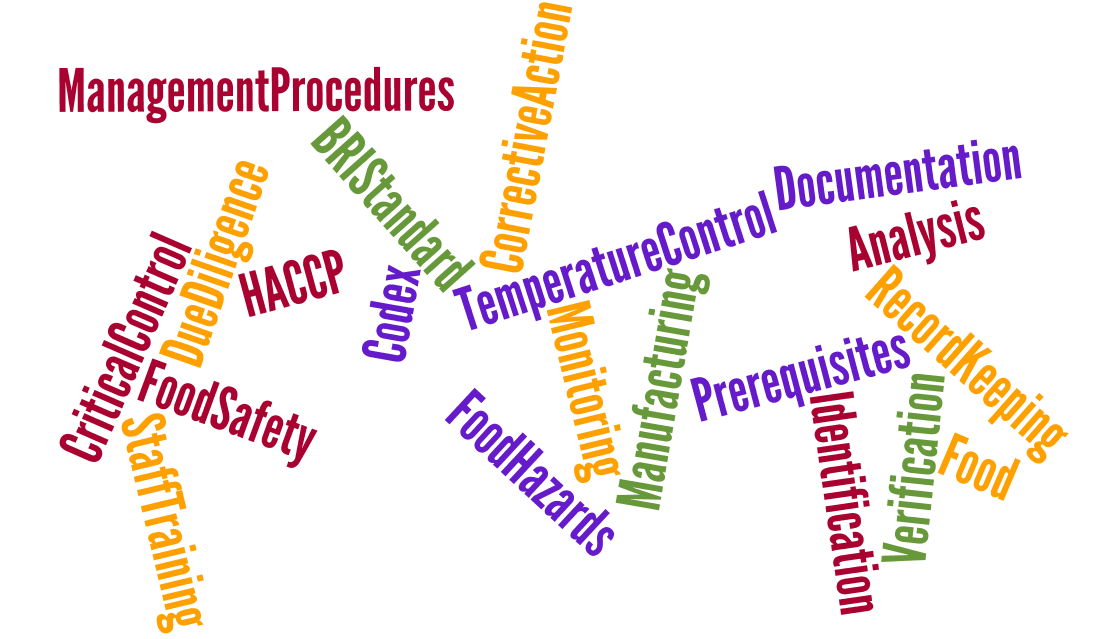 Tm Haccp Wordle 1.png