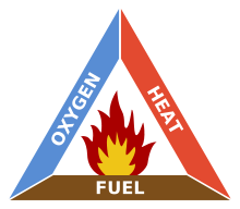 Tm Fire Triangle.svg .png