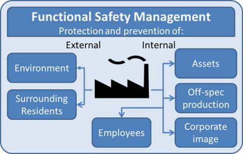 Em Functional Safety.jpg
