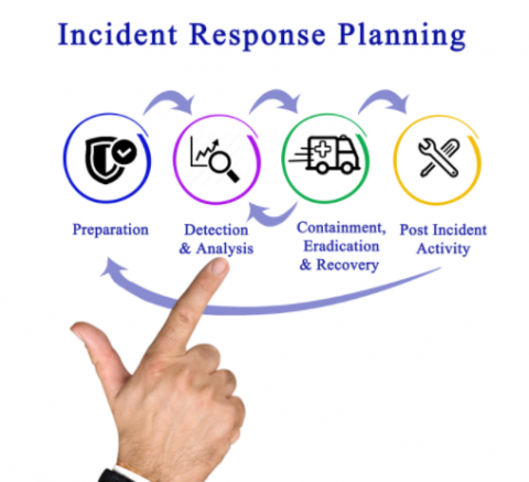 Bm Incident Response Image.png