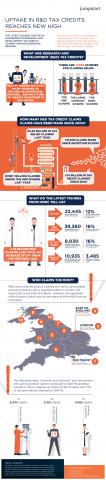 Bm Rd Tax Credits Stats Infographic Sept2016 01 0.jpg